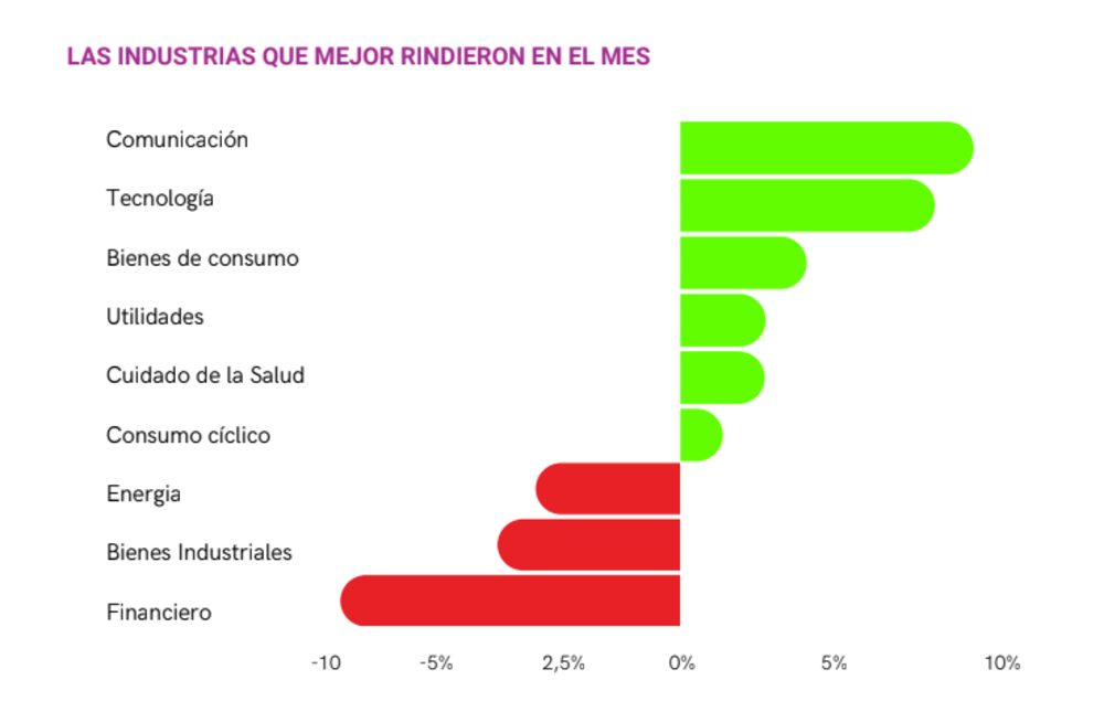 Industrias ganadoras y perdedoras. Industrias ganadoras y perdedoras.
