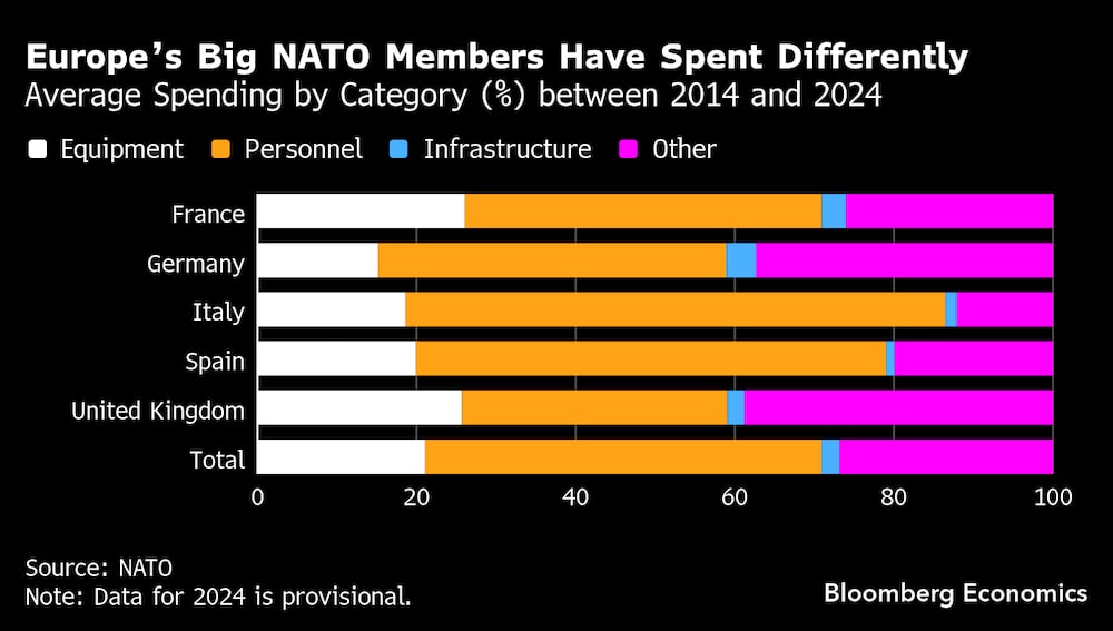 Gasto promedio por categoría (%) entre 2014 y 2024. Gasto promedio por categoría (%) entre 2014 y 2024.