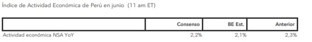Fuente: Bloomberg. Fuente: Bloomberg.