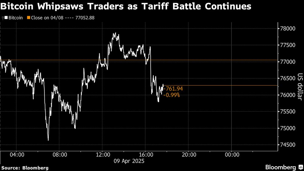 (Fonte: Bloomberg) (Fonte: Bloomberg)