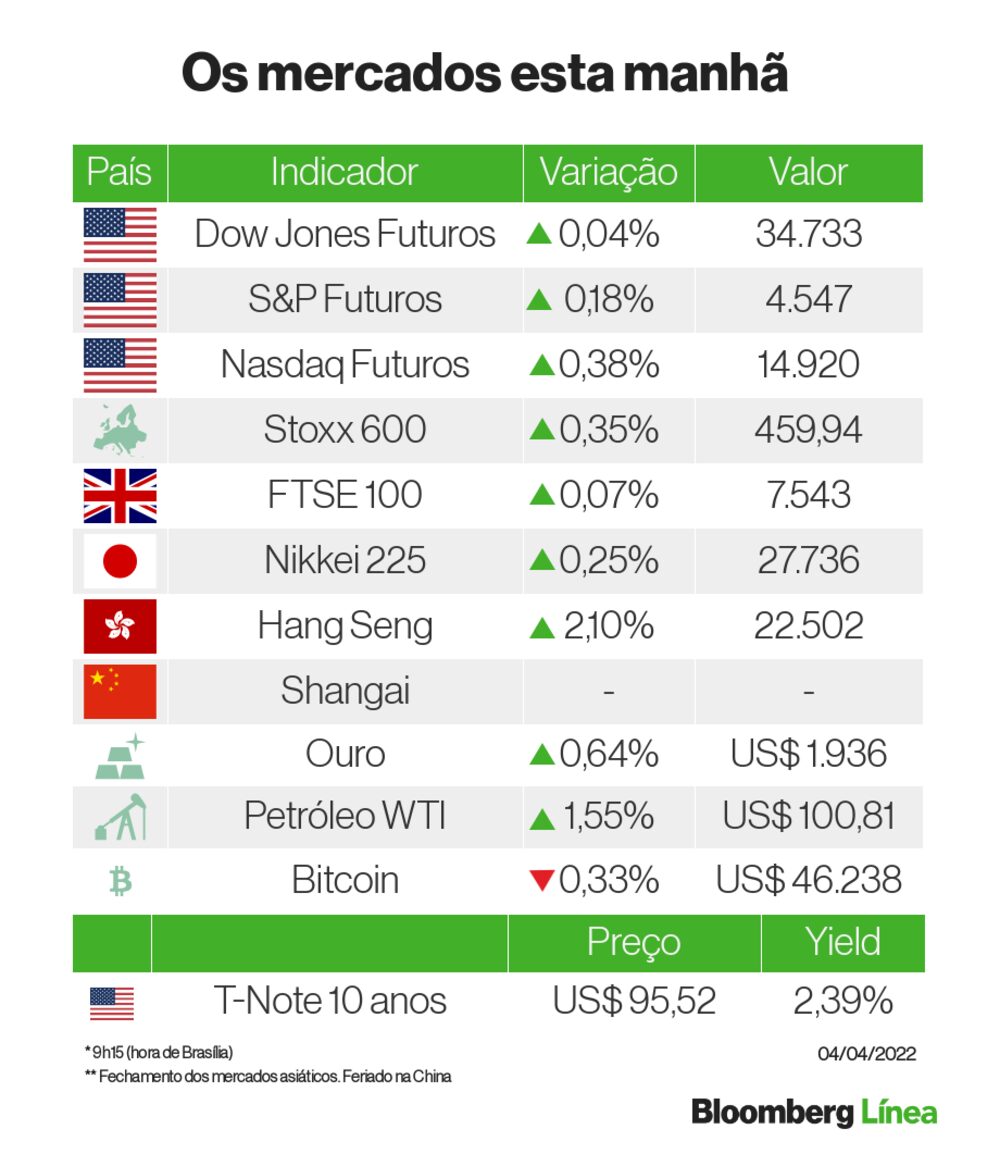 Um panorama dos mercados Um panorama dos mercados