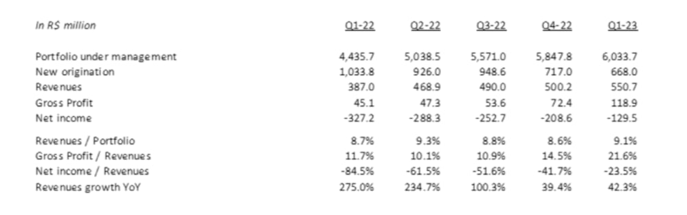 Creditas earnings Creditas earnings