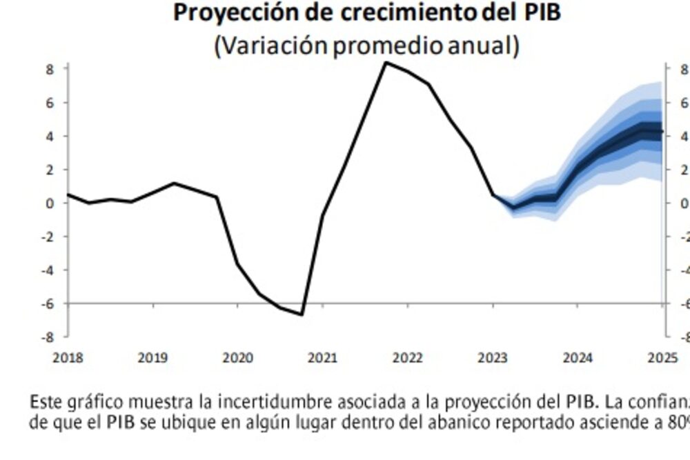 Fuente: BCU Fuente: BCU