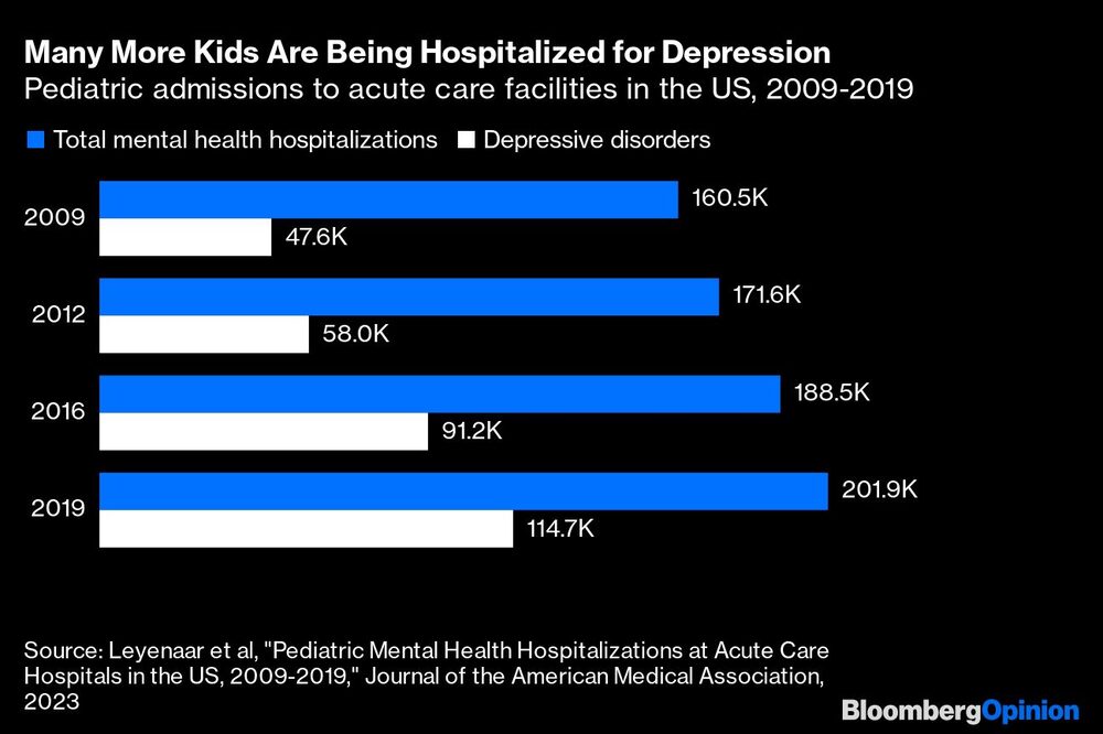 Ingresos pediátricos en centros de agudos en EE.UU., 2009-2019 Ingresos pediátricos en centros de agudos en EE.UU., 2009-2019