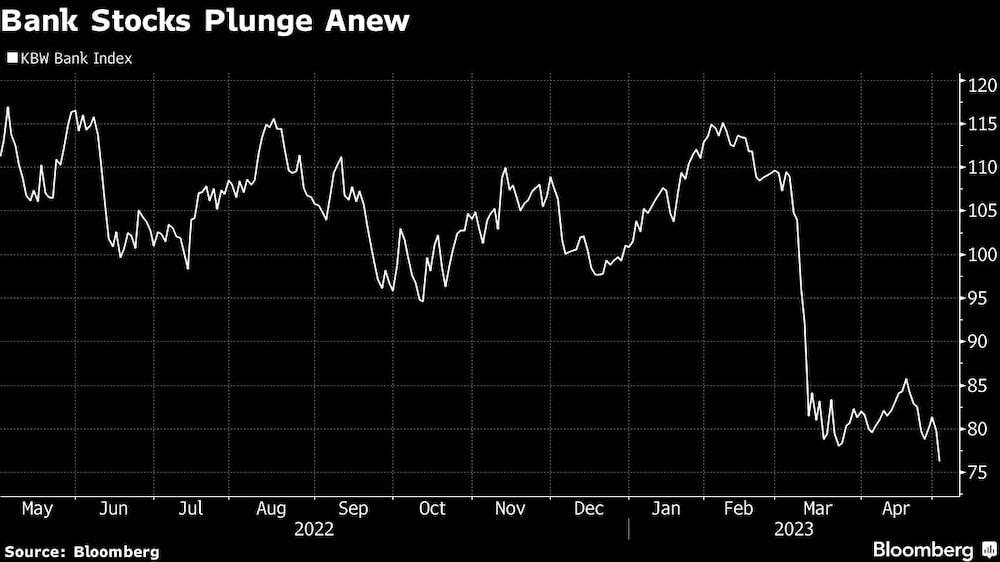 El KBW Bank Index El KBW Bank Index