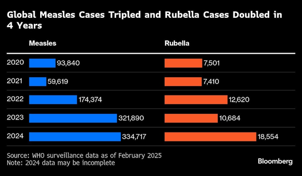 Gráfica de la OMS Gráfica de la OMS