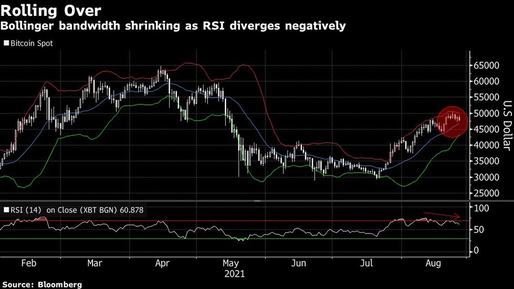 Ancho de banda decreciente Ancho de banda decreciente