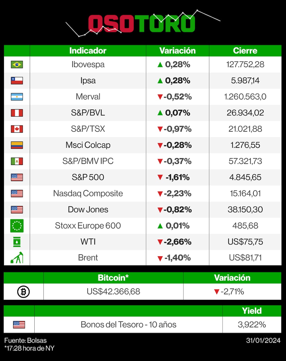 Mercados 31 de enero de 2024 Mercados 31 de enero de 2024