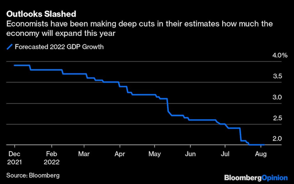 Los economistas han recortado mucho sus estimaciones sobre la expansión de la economía este año. Los economistas han recortado mucho sus estimaciones sobre la expansión de la economía este año.