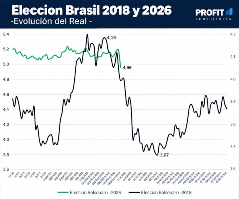 Gráfico: Amilcar Collante, Profit Consultores Gráfico: Amilcar Collante, Profit Consultores