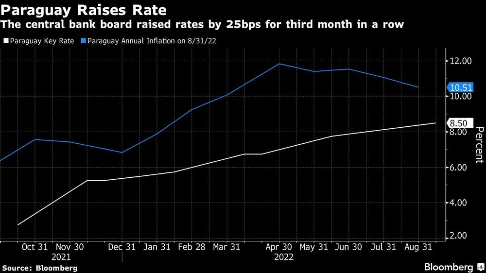 El consejo del banco central sube los tipos en 25 puntos básicos por tercer mes consecutivo El consejo del banco central sube los tipos en 25 puntos básicos por tercer mes consecutivo