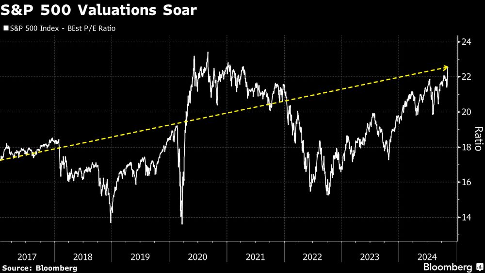 Índice S&P 500 teve o melhor dia de eleição da história e a semana mais forte em 12 meses. Índice S&P 500 teve o melhor dia de eleição da história e a semana mais forte em 12 meses.