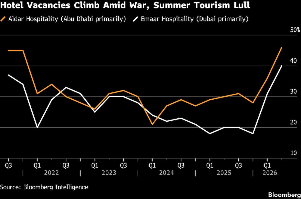 (Fonte: Bloomberg Intelligence) (Fonte: Bloomberg Intelligence)
