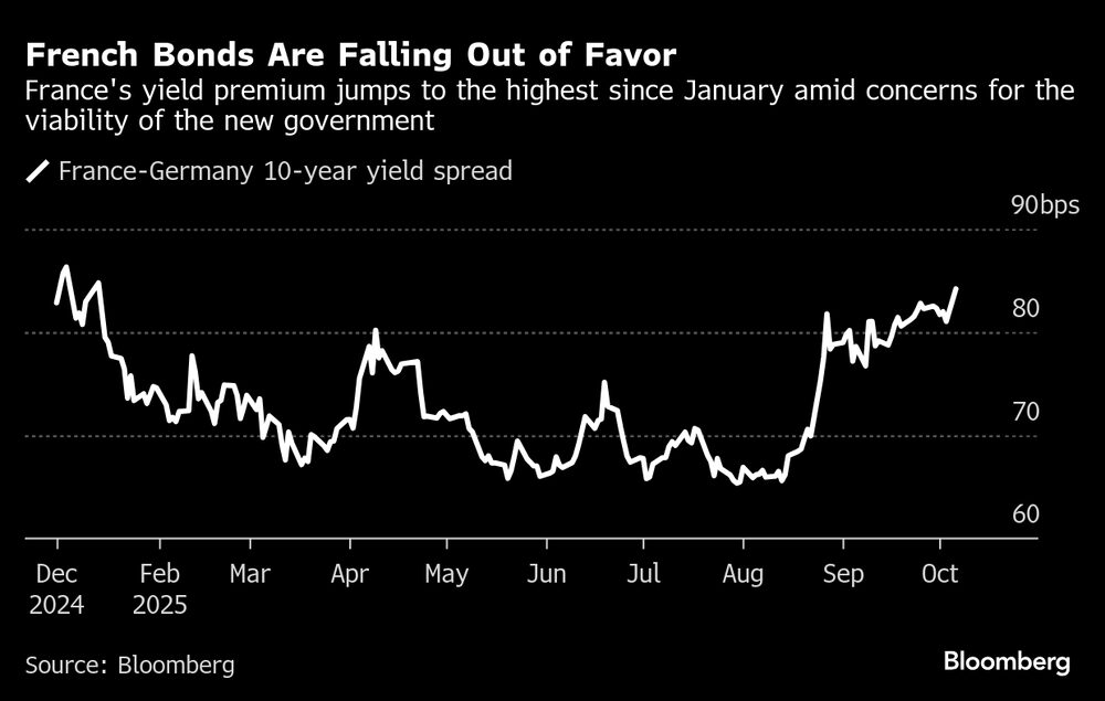 (Fonte: Bloomberg) (Fonte: Bloomberg)