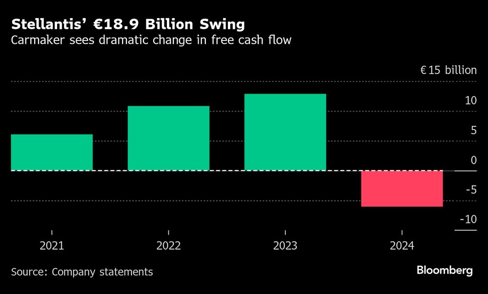 (Fonte: Dados da companhia compilados pela Bloomberg) (Fonte: Dados da companhia compilados pela Bloomberg)