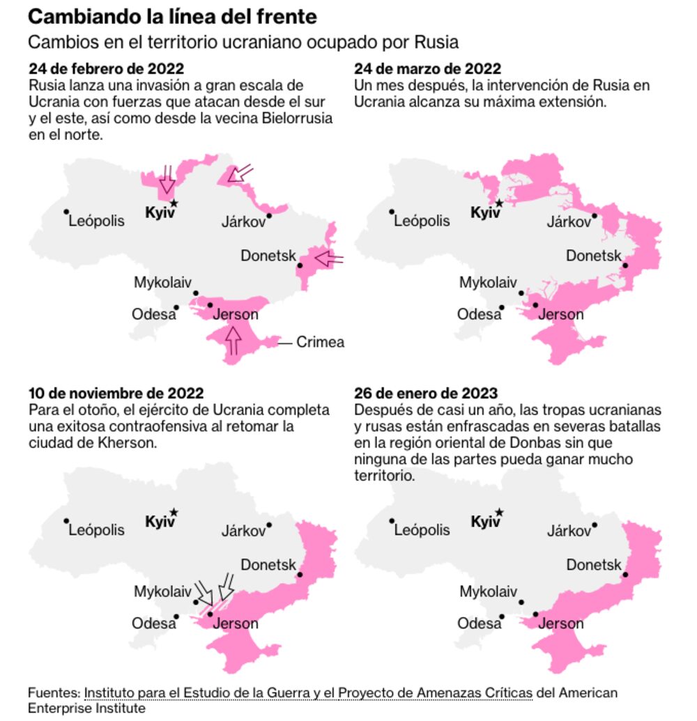 La guerra de Rusia x Ucrania La guerra de Rusia x Ucrania