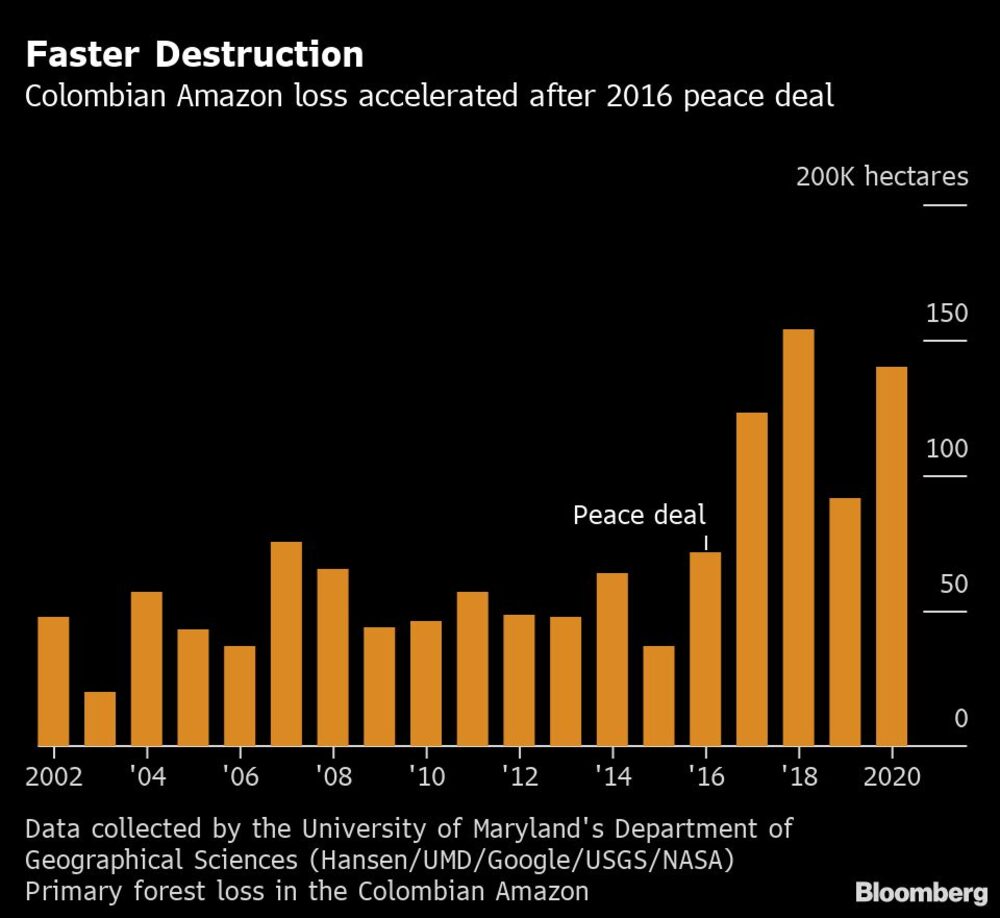 Faster Destruction Faster Destruction