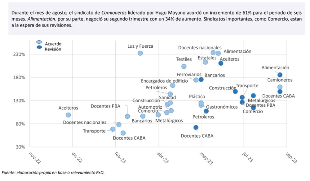Acuerdos salariales 2023 anualizados Acuerdos salariales 2023 anualizados