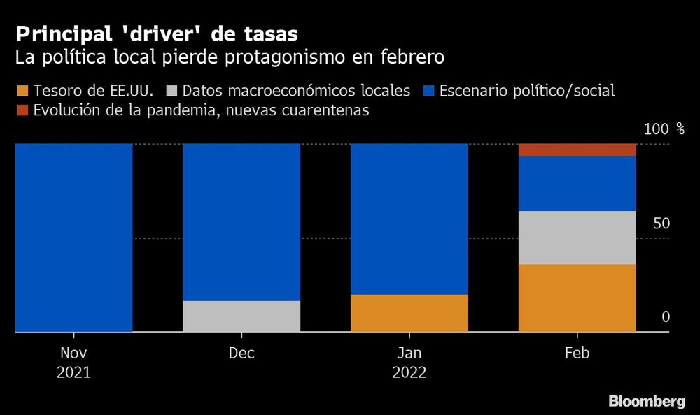 Principal 'driver' de tasas Principal 'driver' de tasas