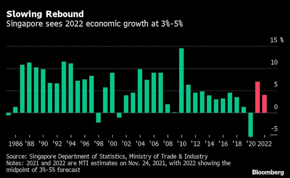 Slowing Rebound Slowing Rebound