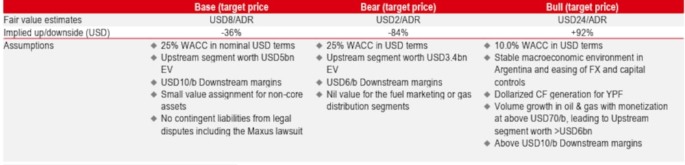 Caída de acción de YPF Caída de acción de YPF
