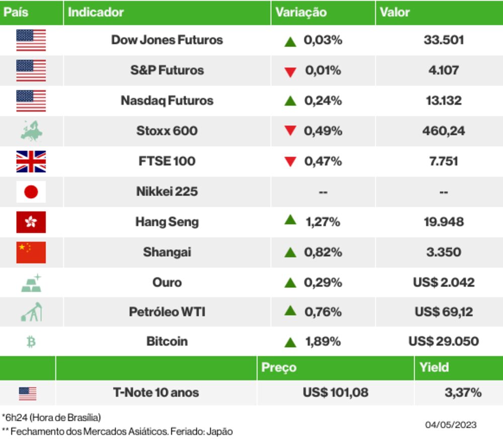 Os mercados esta manhã Os mercados esta manhã