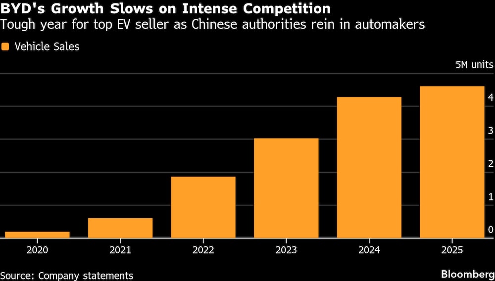 Crescimento das vendas da BID no mundo desacelera em termos percentuais em 2025 Crescimento das vendas da BID no mundo desacelera em termos percentuais em 2025