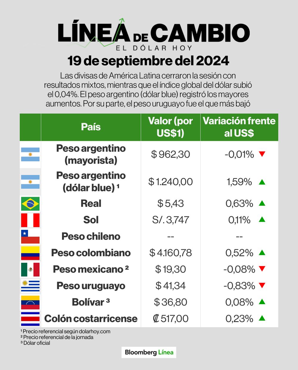 Dólar 19 de septiembre de 2024 Dólar 19 de septiembre de 2024