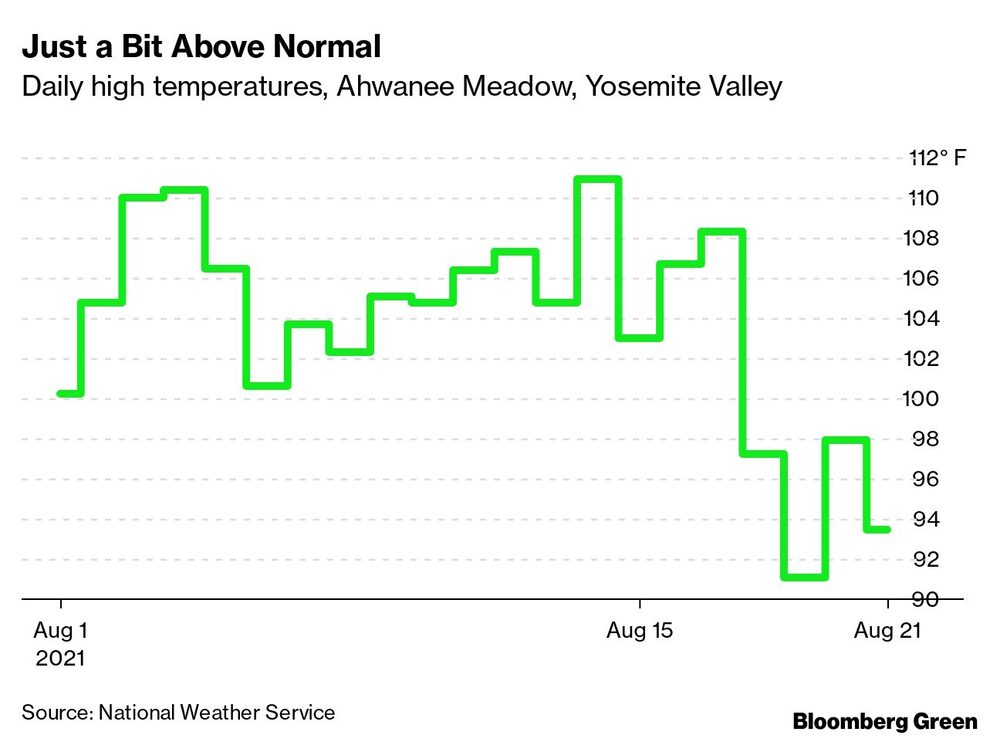Temperaturas máximas diarias, Ahwanee Meadow, Yosemite Valley. Temperaturas máximas diarias, Ahwanee Meadow, Yosemite Valley.