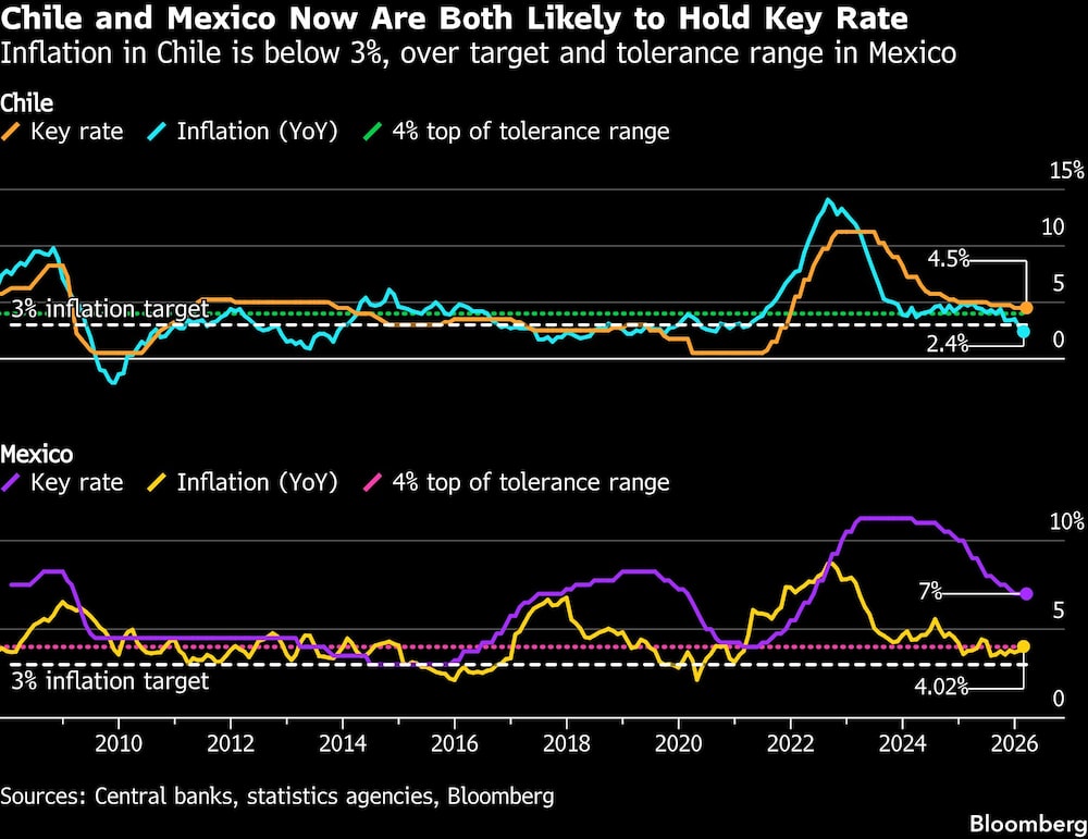 chile and mexico chile and mexico