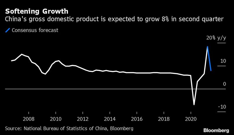 Softening Growth Softening Growth