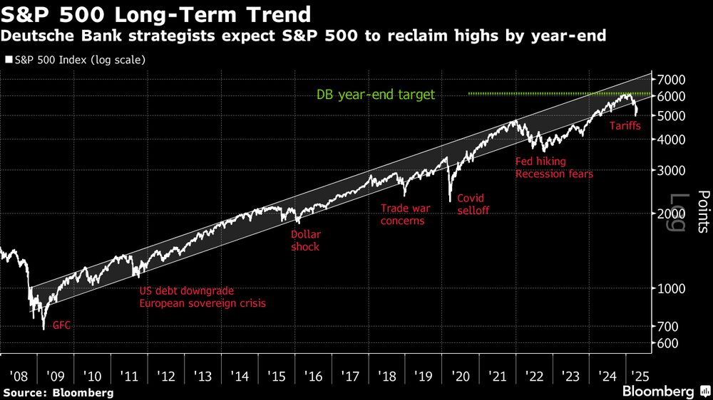 Fonte: Bloomberg Fonte: Bloomberg