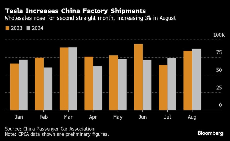 Bloomberg Línea Bloomberg Línea