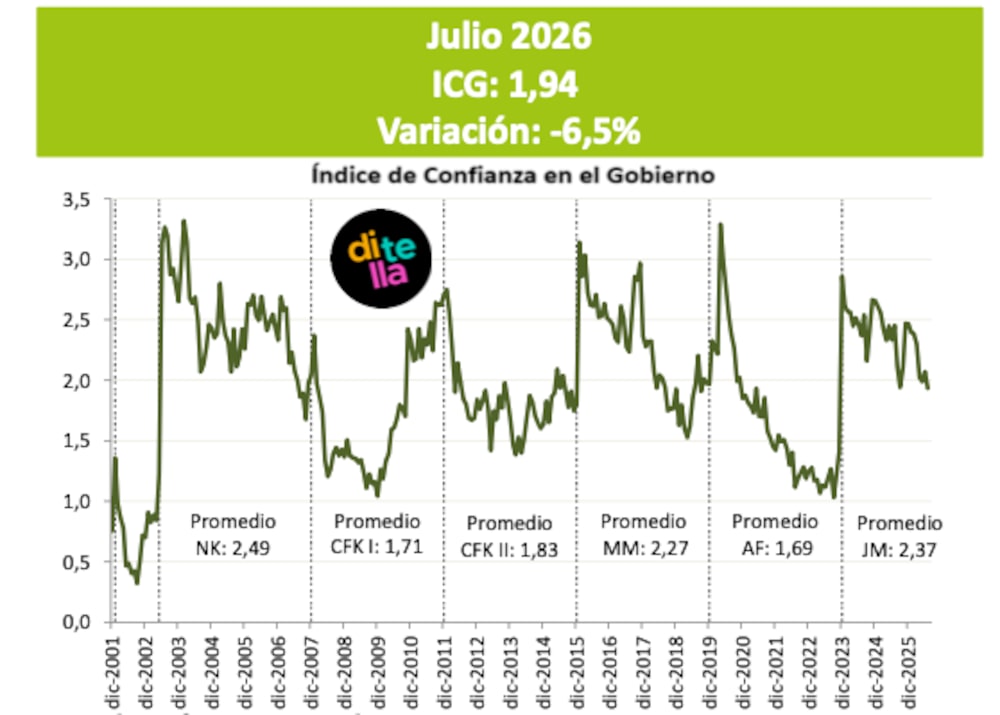ICG de la UTDT: Julio 2026 ICG de la UTDT: Julio 2026