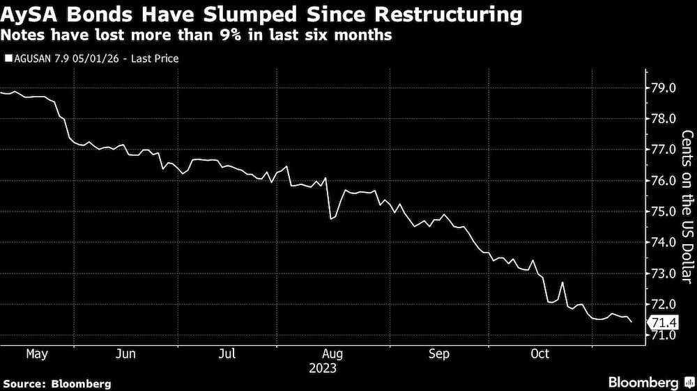 Fuente: Bloomberg Fuente: Bloomberg