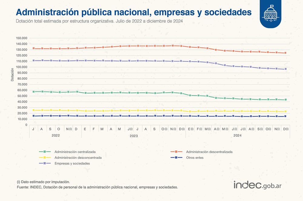 Administración pública nacional, empresas y sociedades Administración pública nacional, empresas y sociedades