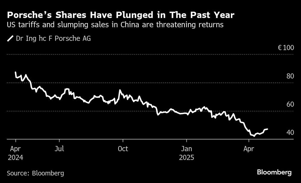 (Fonte: Bloomberg) (Fonte: Bloomberg)