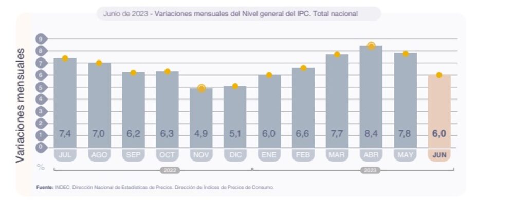 Fuente: Indec Fuente: Indec