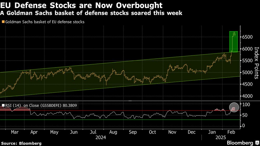 Fonte: Bloomberg Fonte: Bloomberg