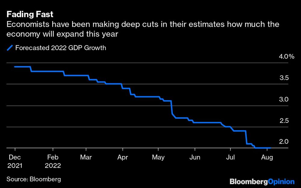 Los economistas han hecho fuertes recortes en sus estimaciones sobre el crecimiento económico de este año Los economistas han hecho fuertes recortes en sus estimaciones sobre el crecimiento económico de este año