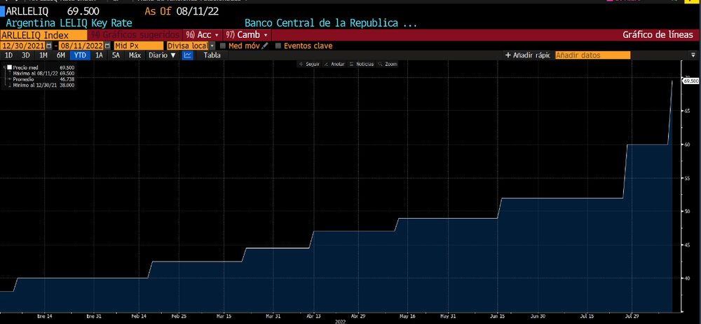 Fuente: Bloomberg Fuente: Bloomberg