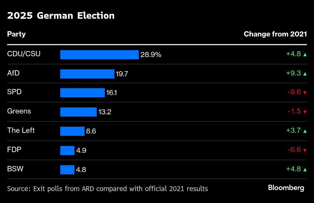 Elecciones de Alemania en 2025 Elecciones de Alemania en 2025