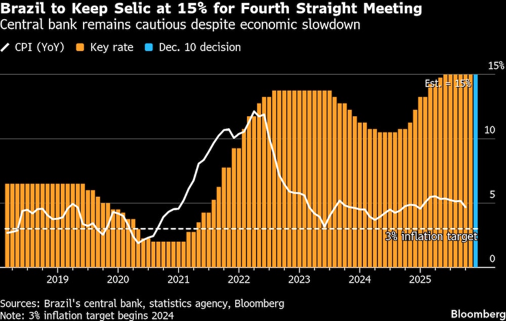 El banco central se mantiene cauteloso a pesar de la desaceleración económica. El banco central se mantiene cauteloso a pesar de la desaceleración económica.