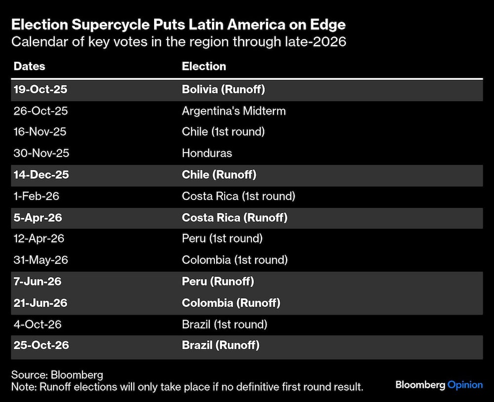Latinoamércia Latinoamércia