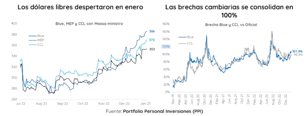 Gentileza de Portfolio Personal Inversiones Gentileza de Portfolio Personal Inversiones