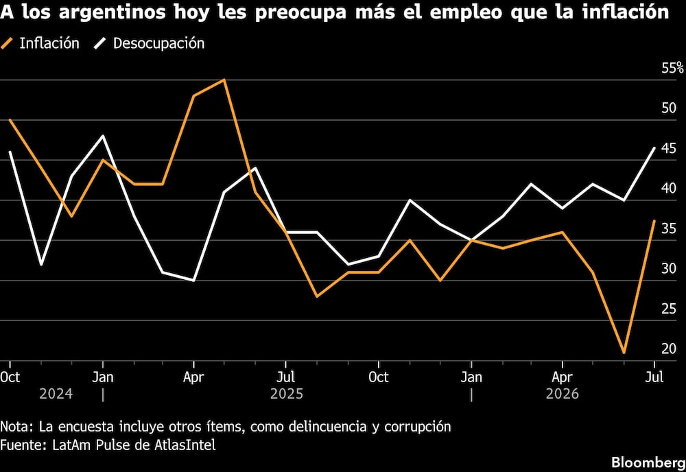 Bloomberg Bloomberg