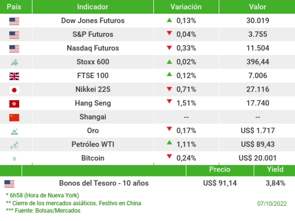 Los mercados esta mañana Los mercados esta mañana