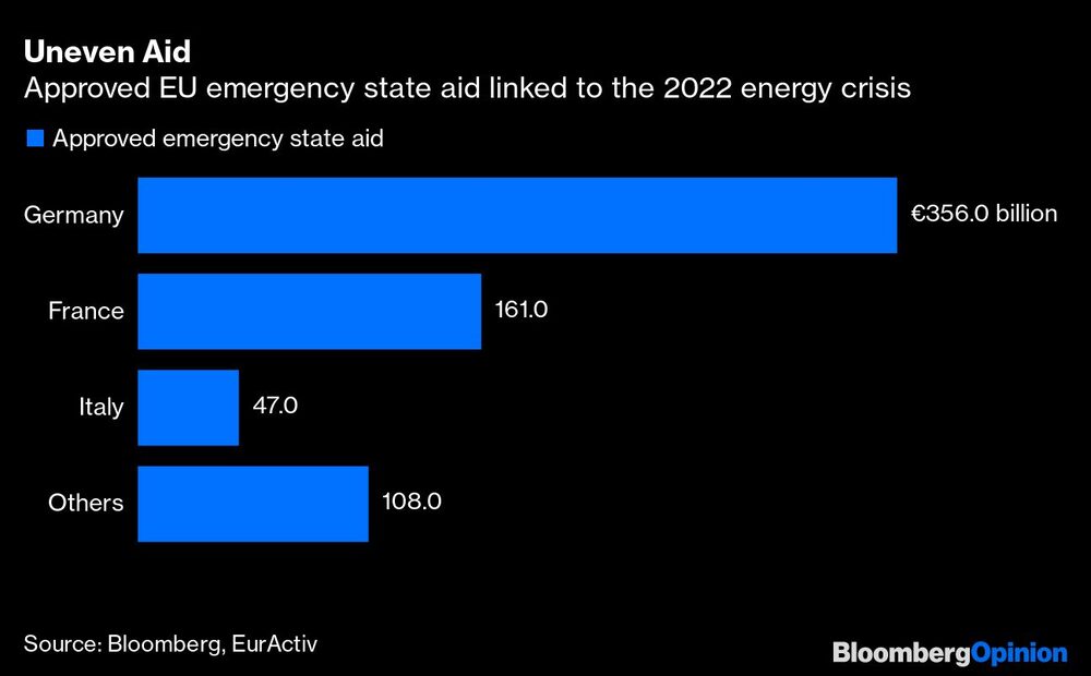 Aprobadas las ayudas estatales de emergencia de la UE vinculadas a la crisis energética de 2022 Aprobadas las ayudas estatales de emergencia de la UE vinculadas a la crisis energética de 2022