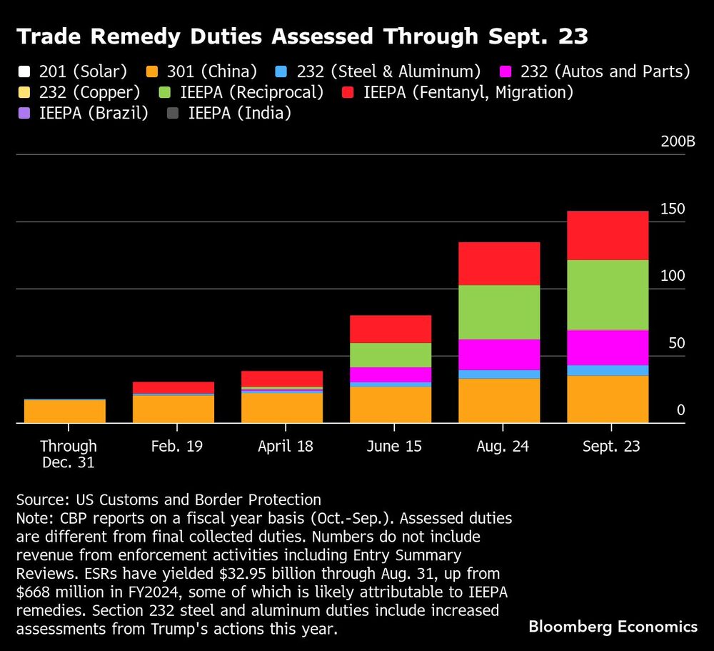 Trade Remedy Duties Assessed Through Sept. 23 Trade Remedy Duties Assessed Through Sept. 23