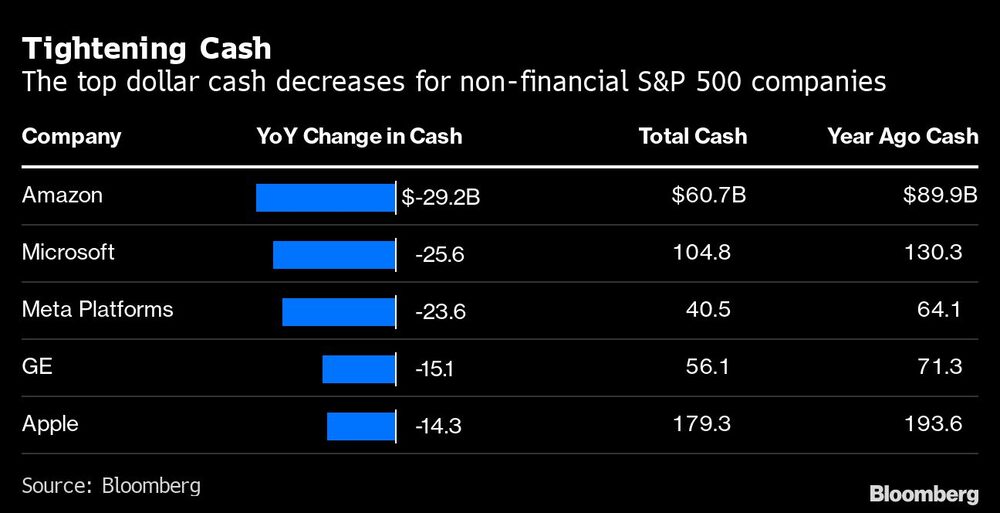 Falta de efectivo Falta de efectivo